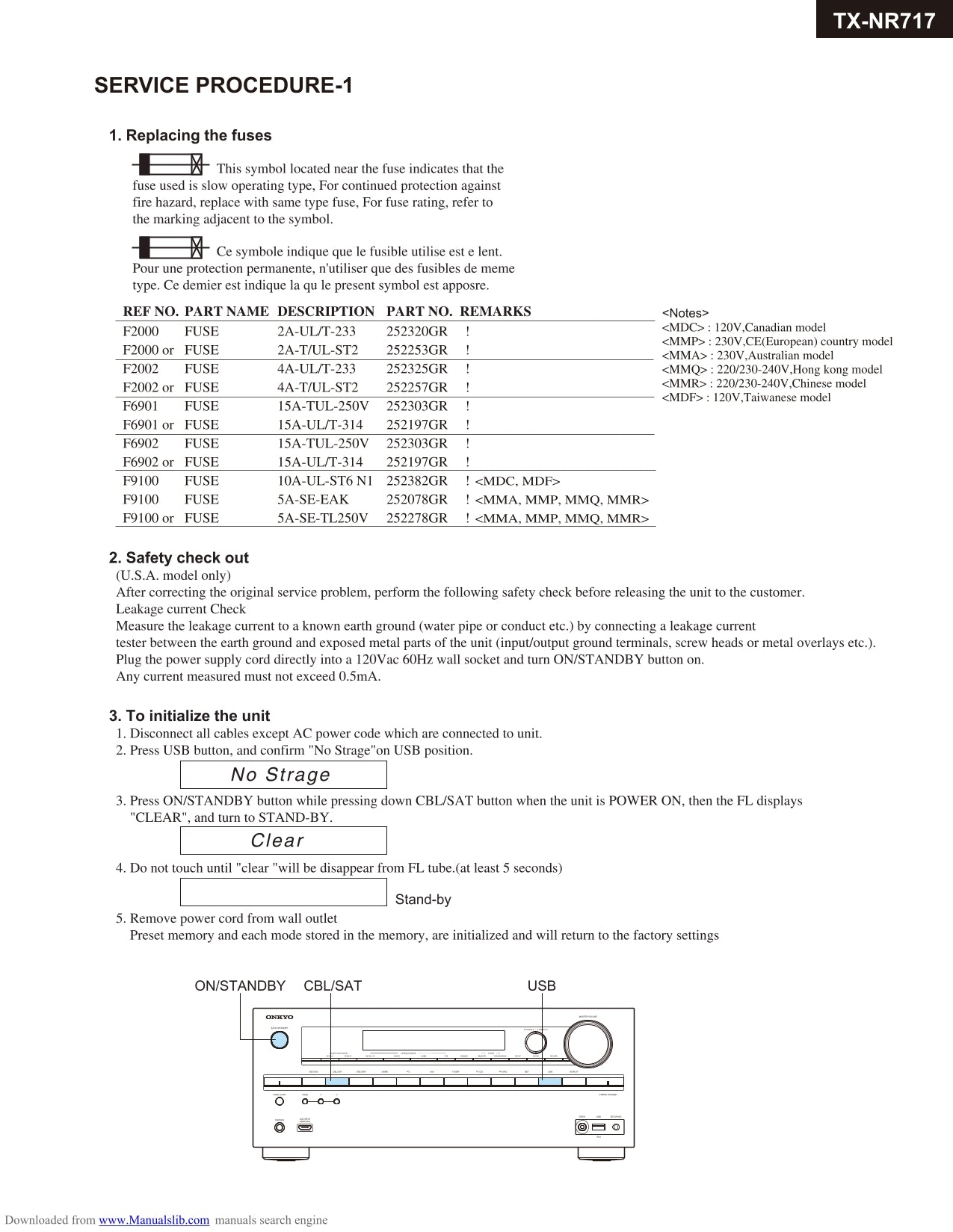 Onkyo TX-NR717 AV Receiver Service Manual (Pages: 161)