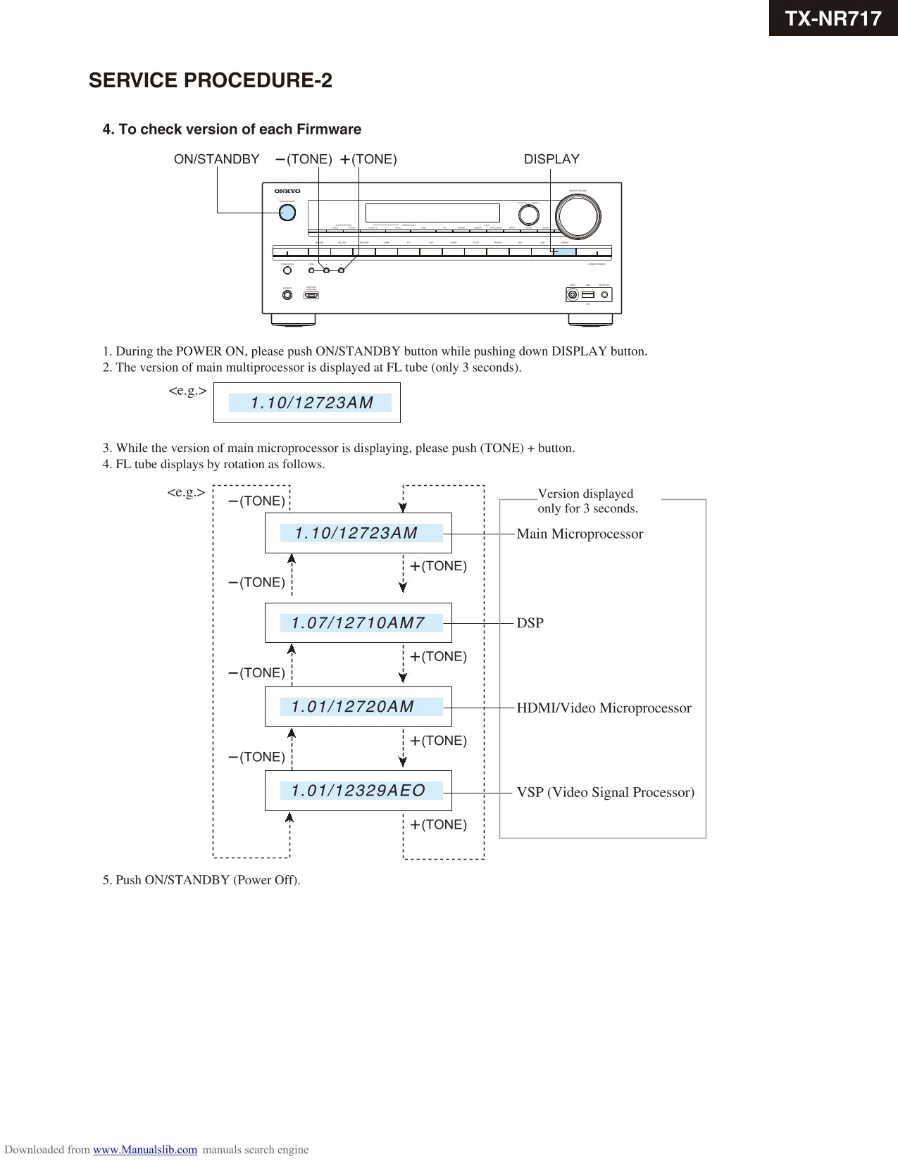 Onkyo TX-NR717 AV Receiver Service Manual (Pages: 161)