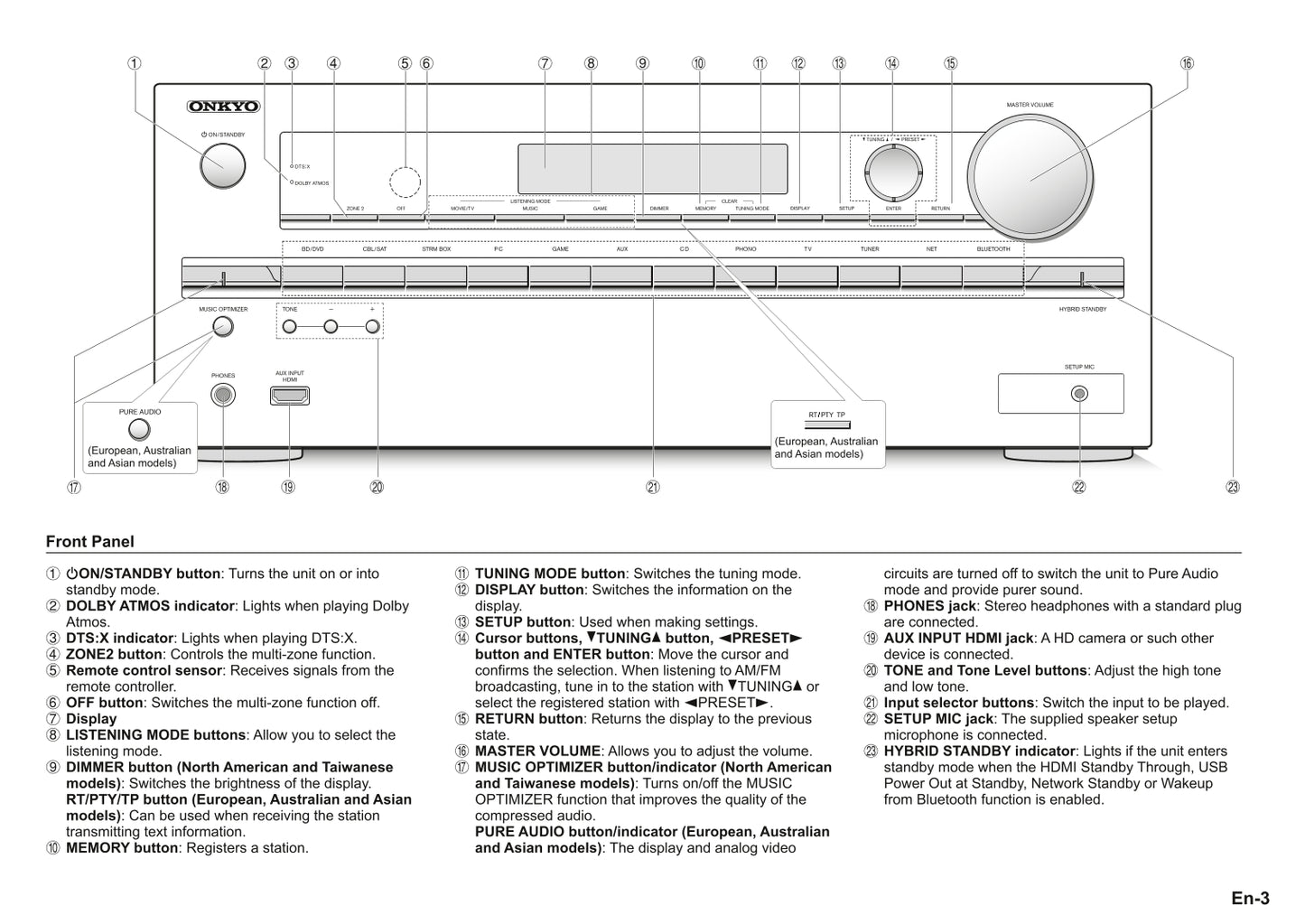 Onkyo TX-NR747 Audio Receiver Owner's/ User Manual (Pages: 32)