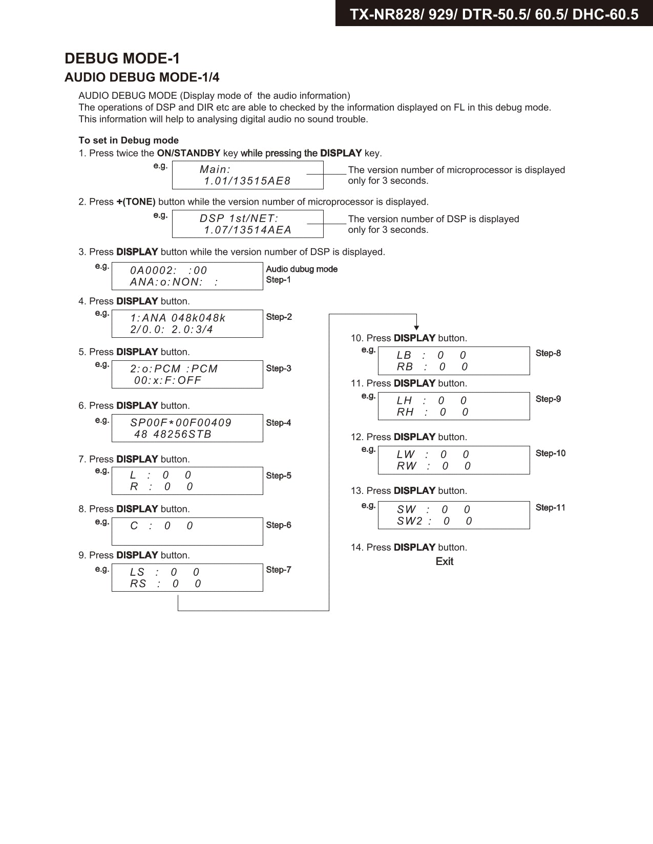 Onkyo TX-NR929 AV Receiver Service Manual (Pages: 142)
