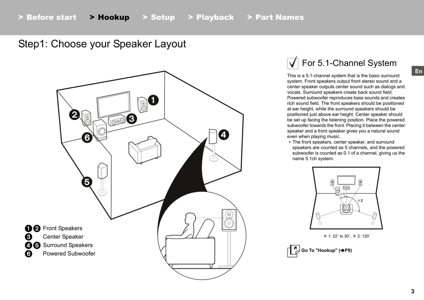 Onkyo TX-RZ610 Audio Receiver Owner's/ User Manual (Pages: 92)