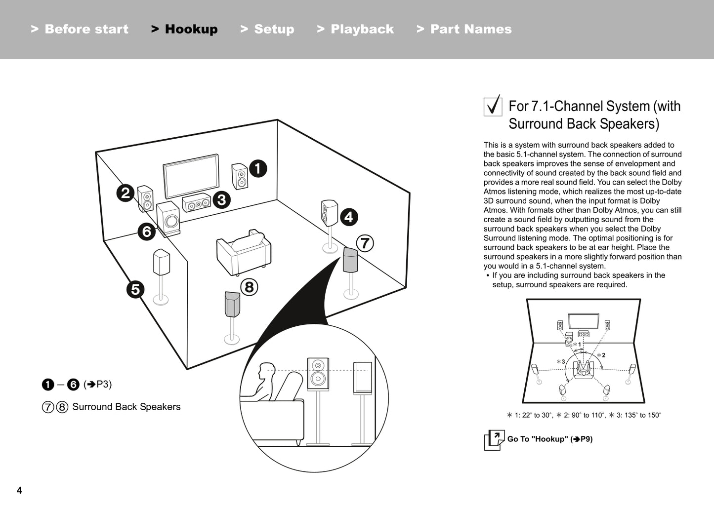 Onkyo TX-RZ610 Audio Receiver Owner's/ User Manual (Pages: 92)