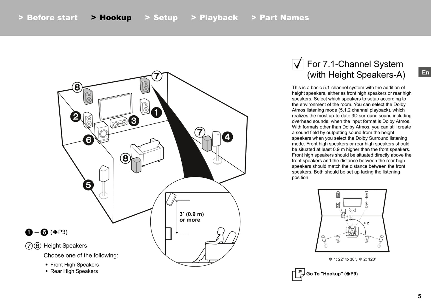 Onkyo TX-RZ610 Audio Receiver Owner's/ User Manual (Pages: 92)
