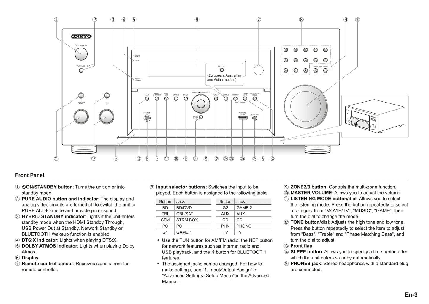 Onkyo TX-RZ800 & TX-RZ900 Audio Receiver Owner's/ User Manual (Pages: 36)