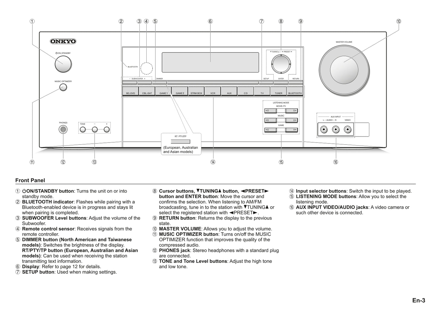 Onkyo TX-SR343 Audio Receiver Owner's/ User Manual (Pages: 20)