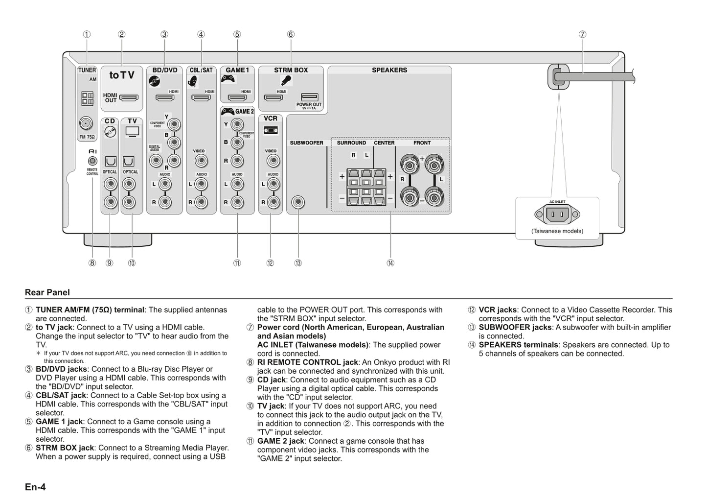 Onkyo TX-SR343 Audio Receiver Owner's/ User Manual (Pages: 20)