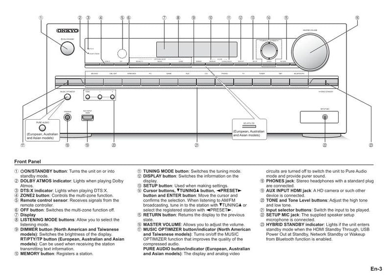 Onkyo TX-NR646 Audio/Video Receiver Operating Manual