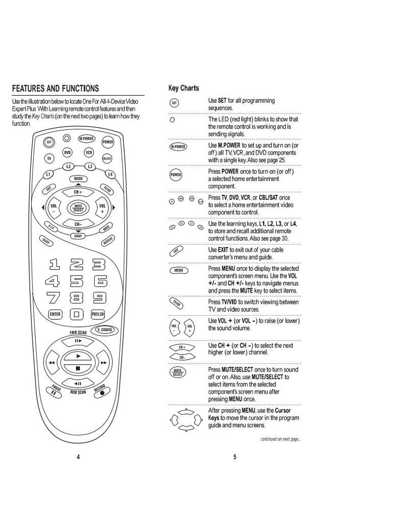 One For All URC4880 & Codes Universal Remote Control Operating Manual