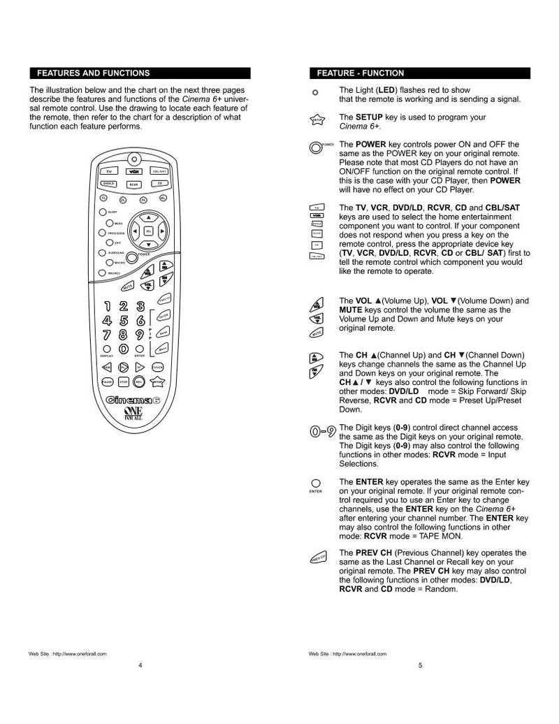 One For All URC6800 & Codes Universal Remote Control Operating Manual