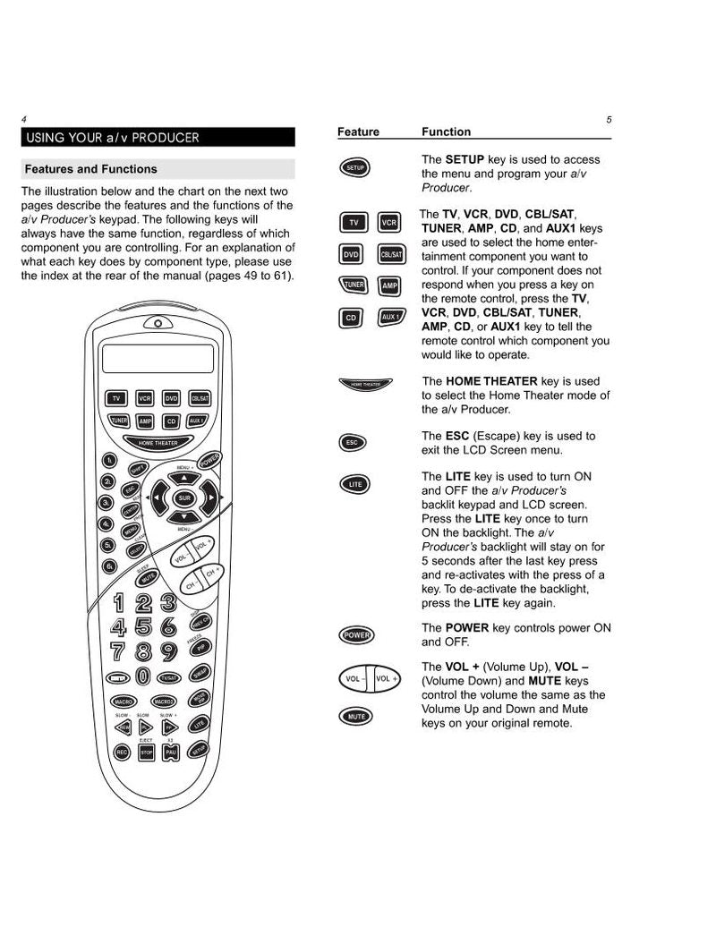 One For All URC8800 & Codes Universal Remote Control Operating Manual