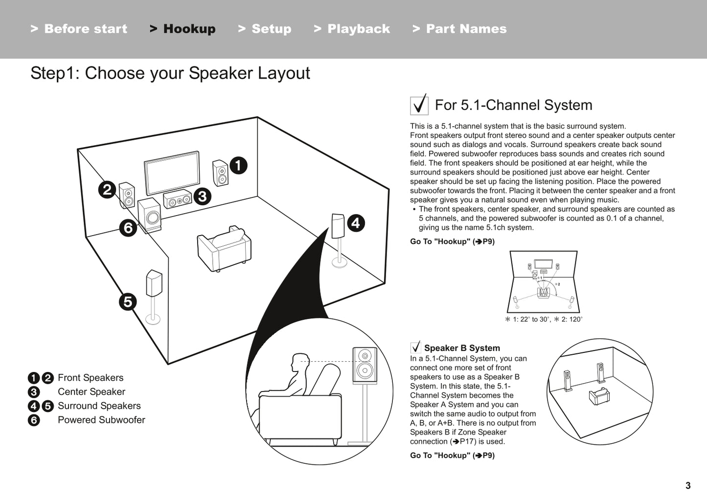 Pioneer VSX-1131 Receiver Owner/ User Manual (Basic) (Pages: 32)