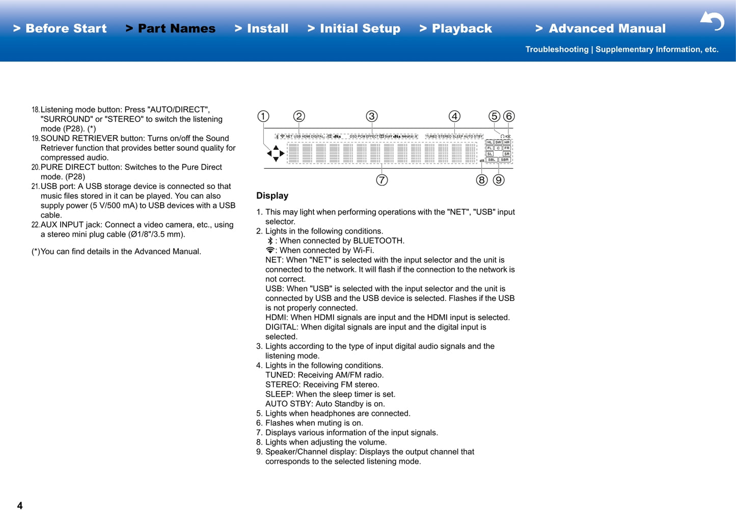 Pioneer VSX-LX102 Receiver Owner/ User Manual (Advanced) (Pages: 92)