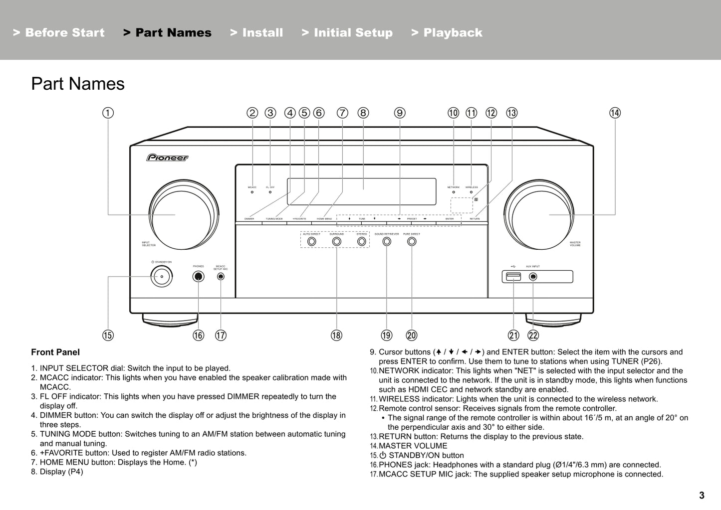 Pioneer VSX-LX102 Receiver Owner/ User Manual (Basic) (Pages: 32)