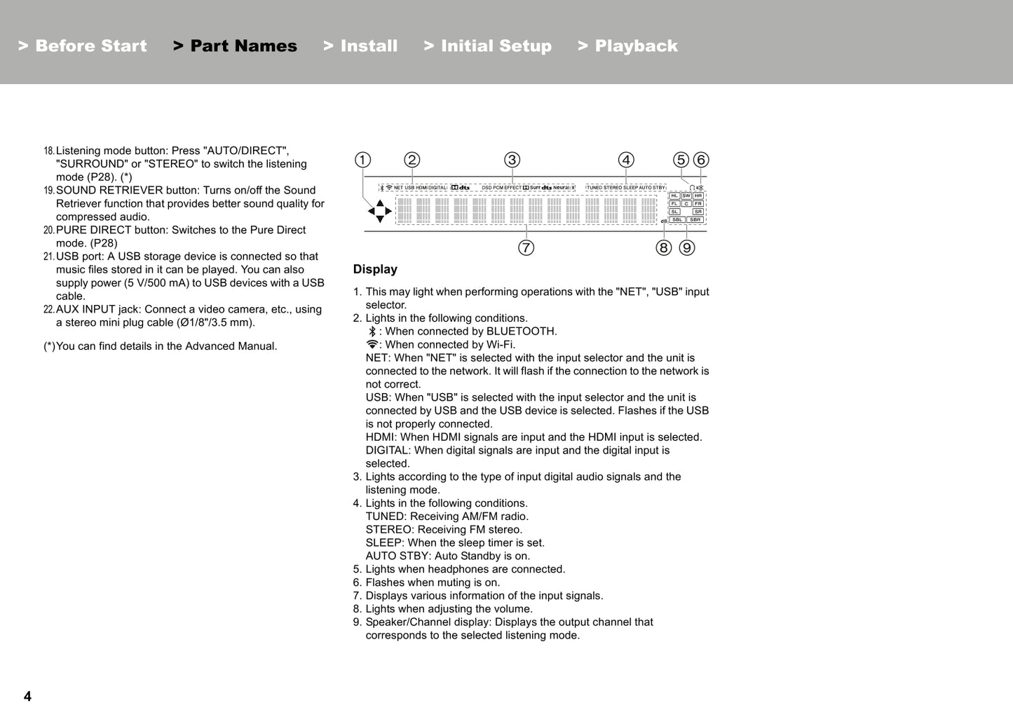 Pioneer VSX-LX102 Receiver Owner/ User Manual (Basic) (Pages: 32)