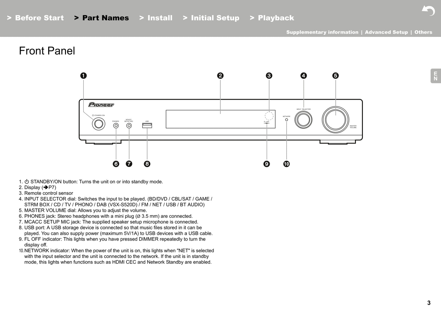 Pioneer VSX-S520 & D Receiver Owner/ User Manual (Pages: 150)