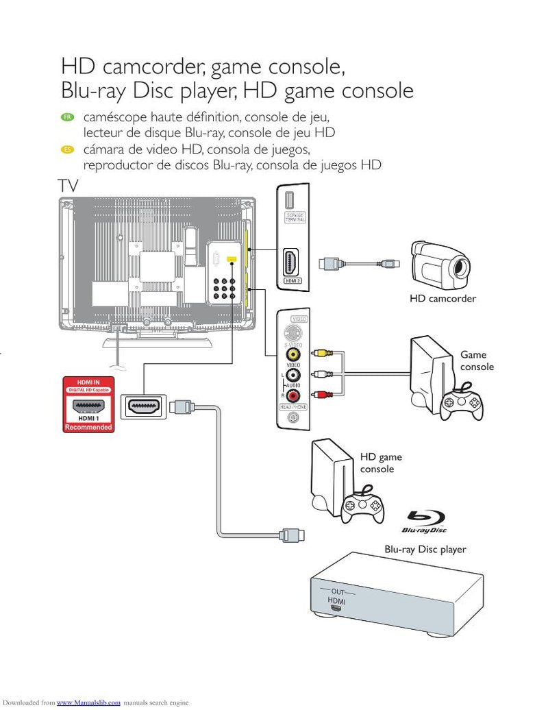 Funai Sylvania LC220SS1 DVD Player Operating Manual