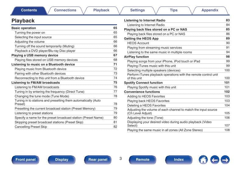 Denon AVRX1400H Audio/Video Receiver Operating Manual