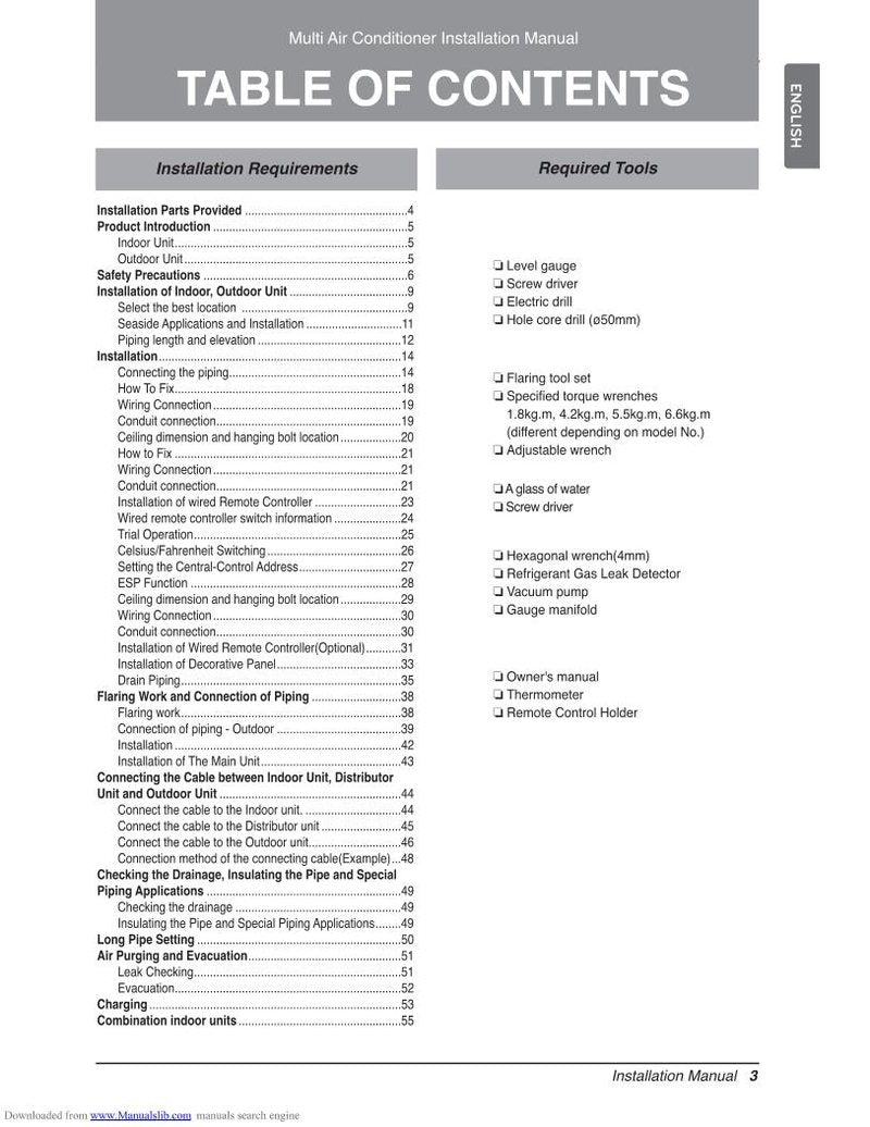 LG LMAN095 HVT Air Conditioner Unit Operating Manual