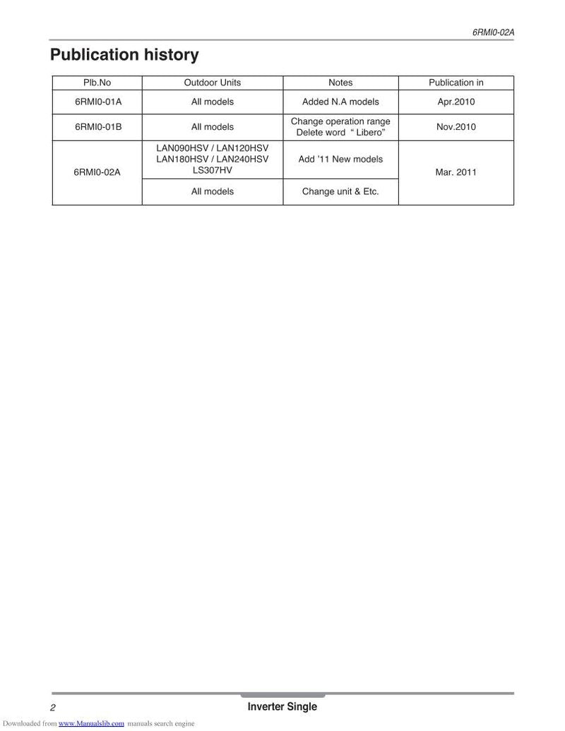 LG LSN161 HSV Air Conditioner Unit Operating Manual