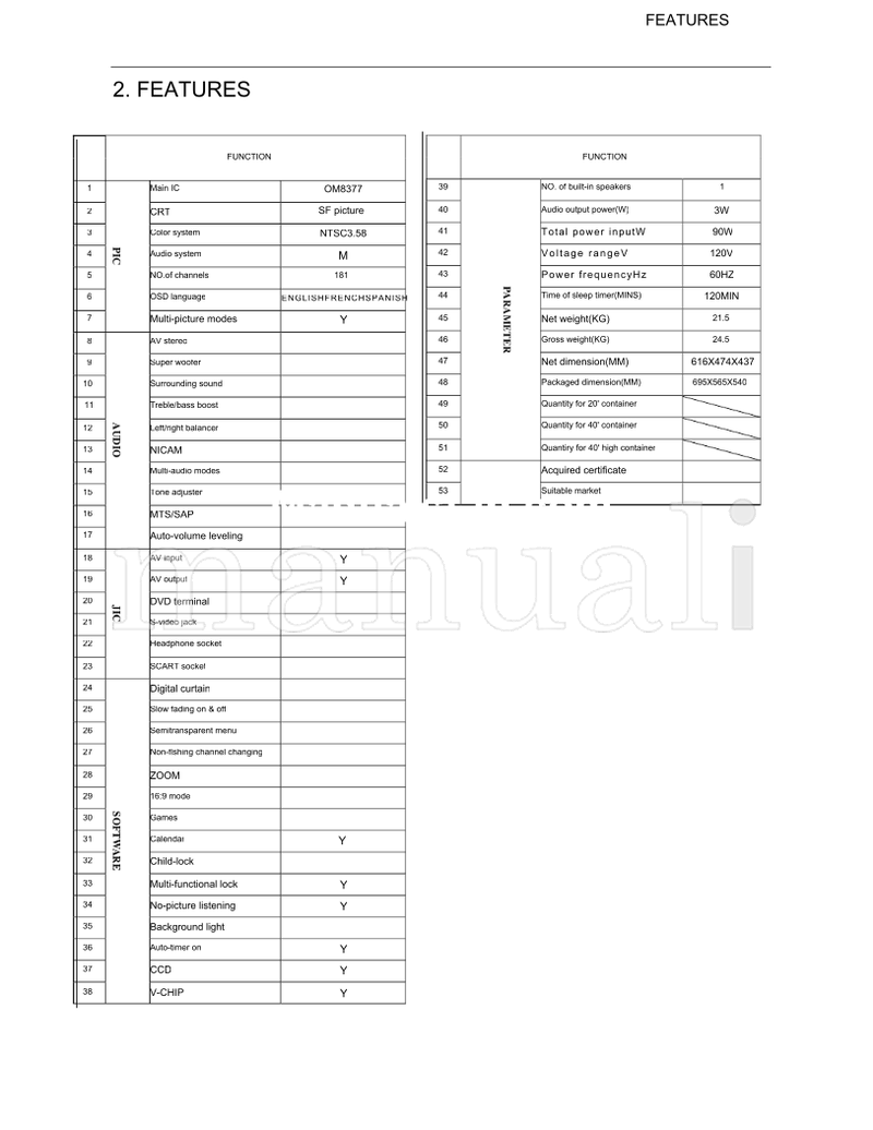 Haier HTN20R15 TV-8888-67 (30 pages) TV Service Manual