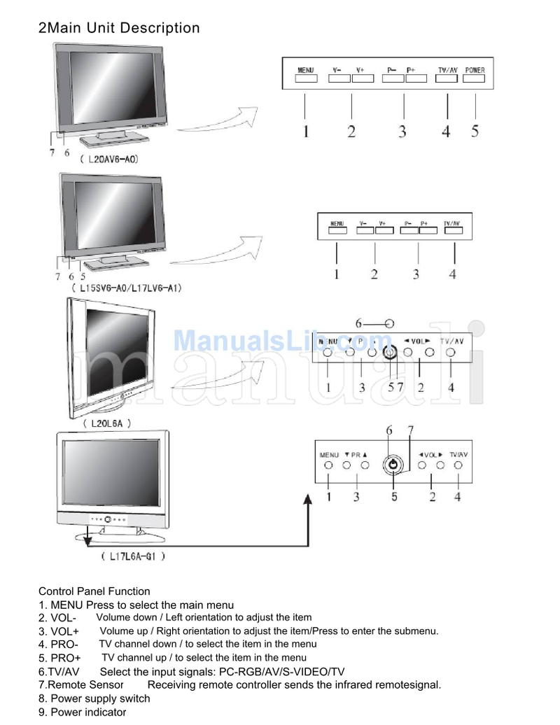 Haier L20AV6-A0 (32 pages) TV Service Manual
