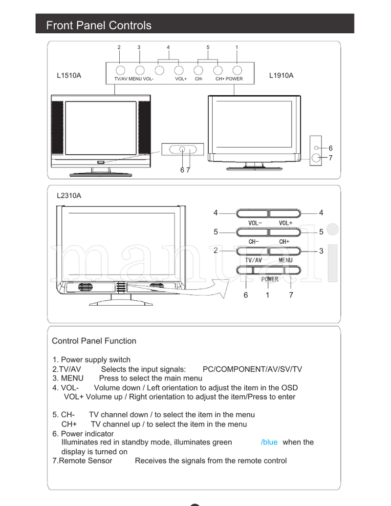 Haier L2310A (38 pages) TV Service Manual
