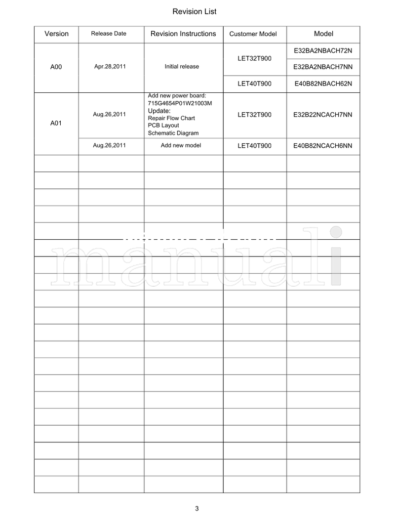 Haier LET32 40T900 (106 pages) TV Service Manual