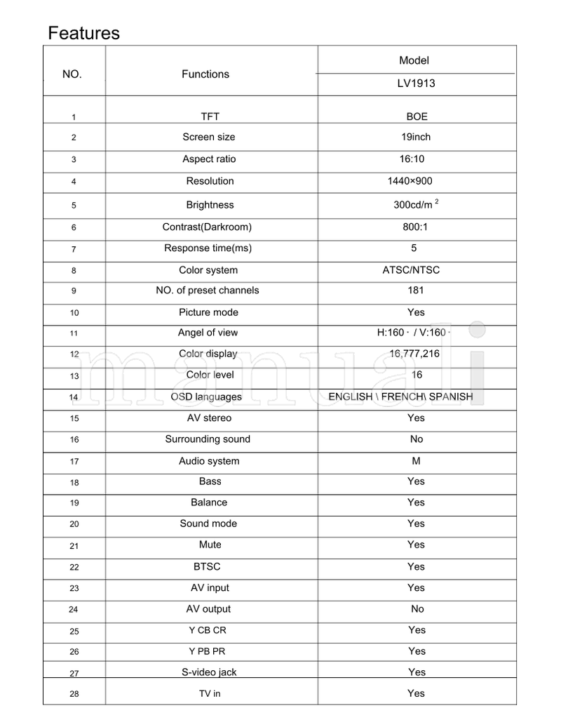 Haier LV1913 (34 pages) TV Service Manual