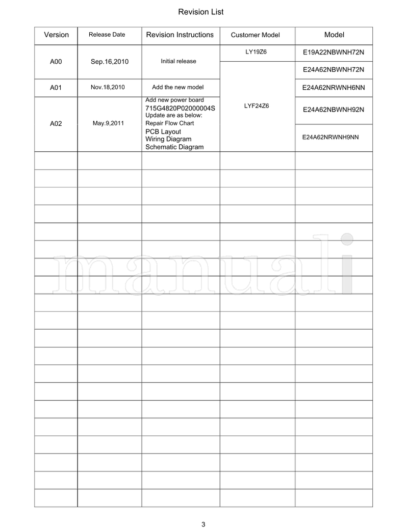 Haier LY19Z6 LYF24Z6 (65 pages) TV Service Manual