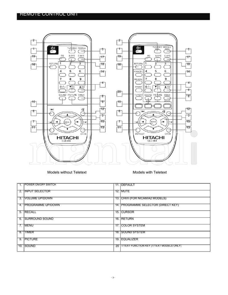 Hitachi C21-TF641S C21-TF651S C21-TF751S C21-TF571S T1-001 (33 pages) TV Service Manual