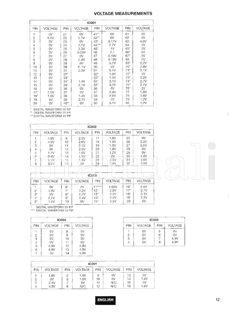 Hitachi SM00030 C24W410SN C24W430N C24W511TN C28W410SN C28W410TN (16 pages) TV Service Manual