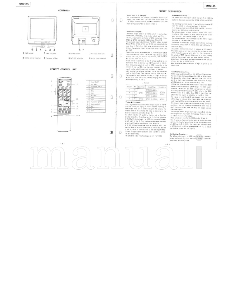Hitachi CMT2195 (18 pages) TV Service Manual