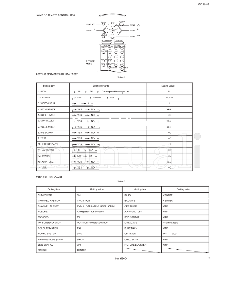JVC AV-16N8 56094 (28 pages) TV Service Manual