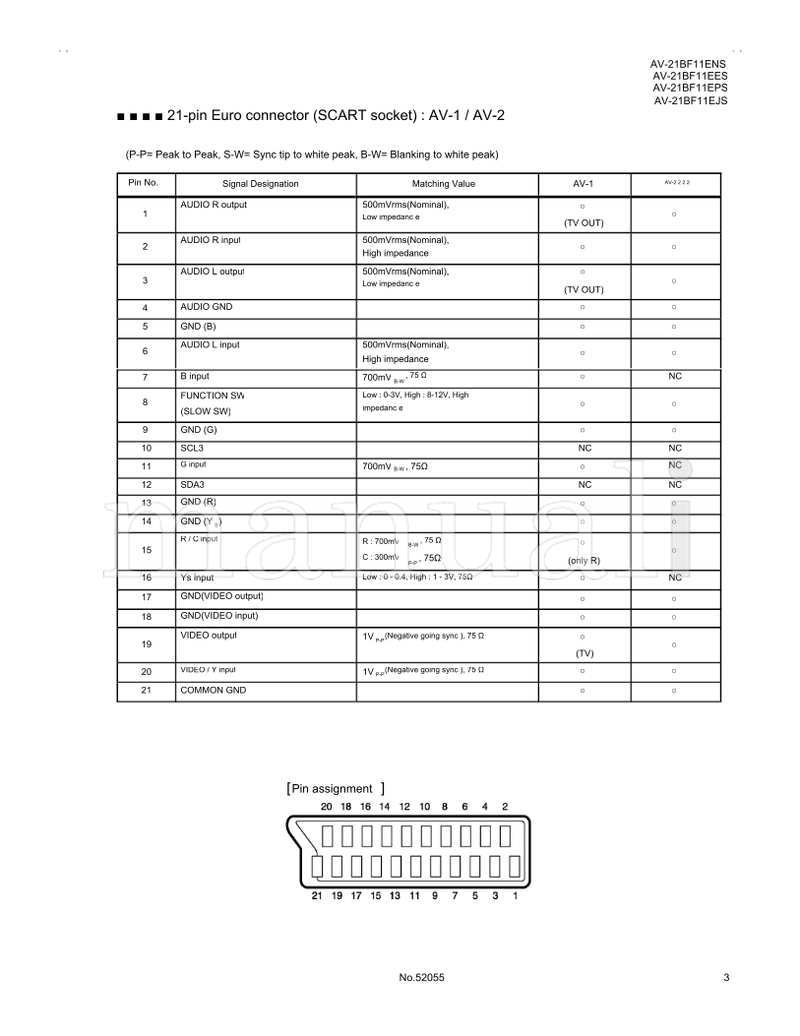 JVC AV-21BF11ENS AV-21BF11EES AV-21BF11EPS AV-21BF11EJS 52055 (20 pages) TV Service Manual