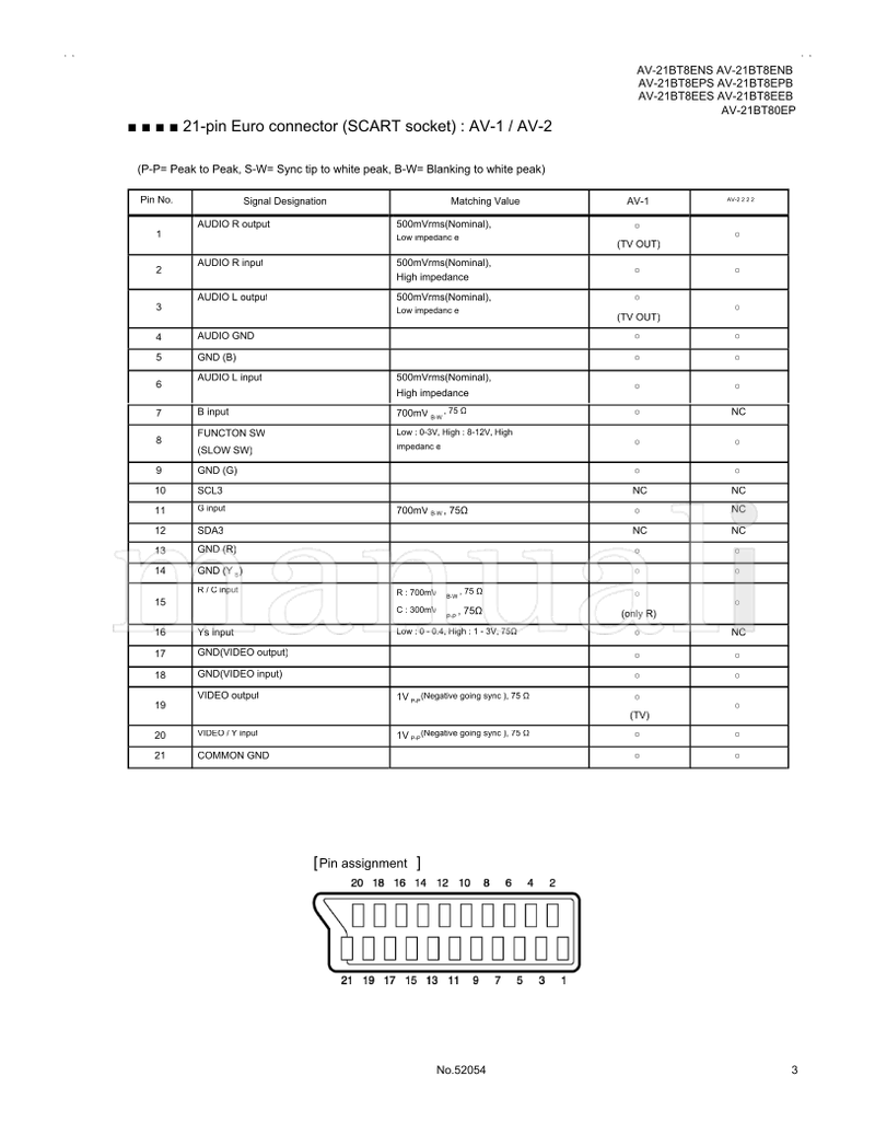 JVC AV-21BT8ENS AV-21BT8ENB AV-21BT8EPS AV-21BT8EPB AV-21BT8EES (46 pages) TV Service Manual
