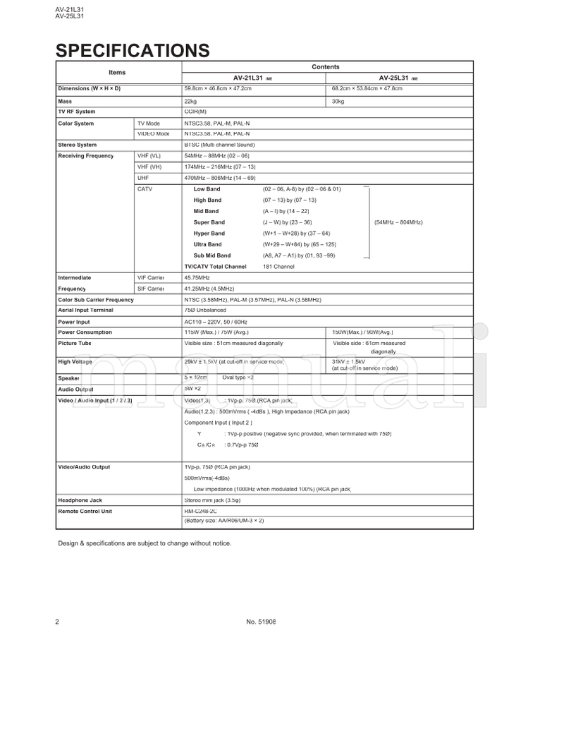 JVC RM-C248-2C AV-21L31 AV-25L31 51908 (35 pages) TV Service Manual
