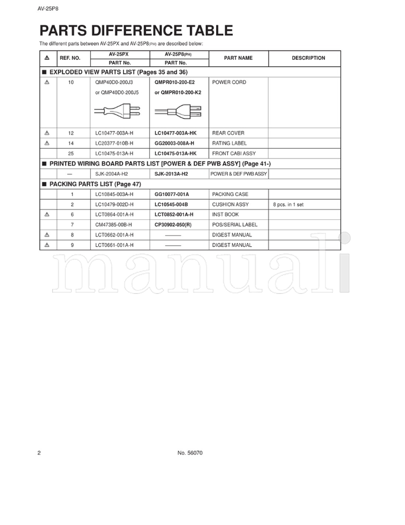 JVC AV-25P8 AV-25P8-PH 56070 (69 pages) TV Service Manual