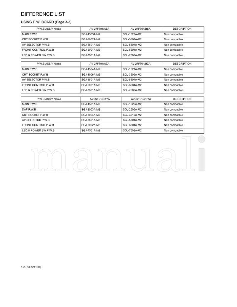 JVC 52113B AV-27F704 AV-32F704 27F704 (117 pages) TV Service Manual