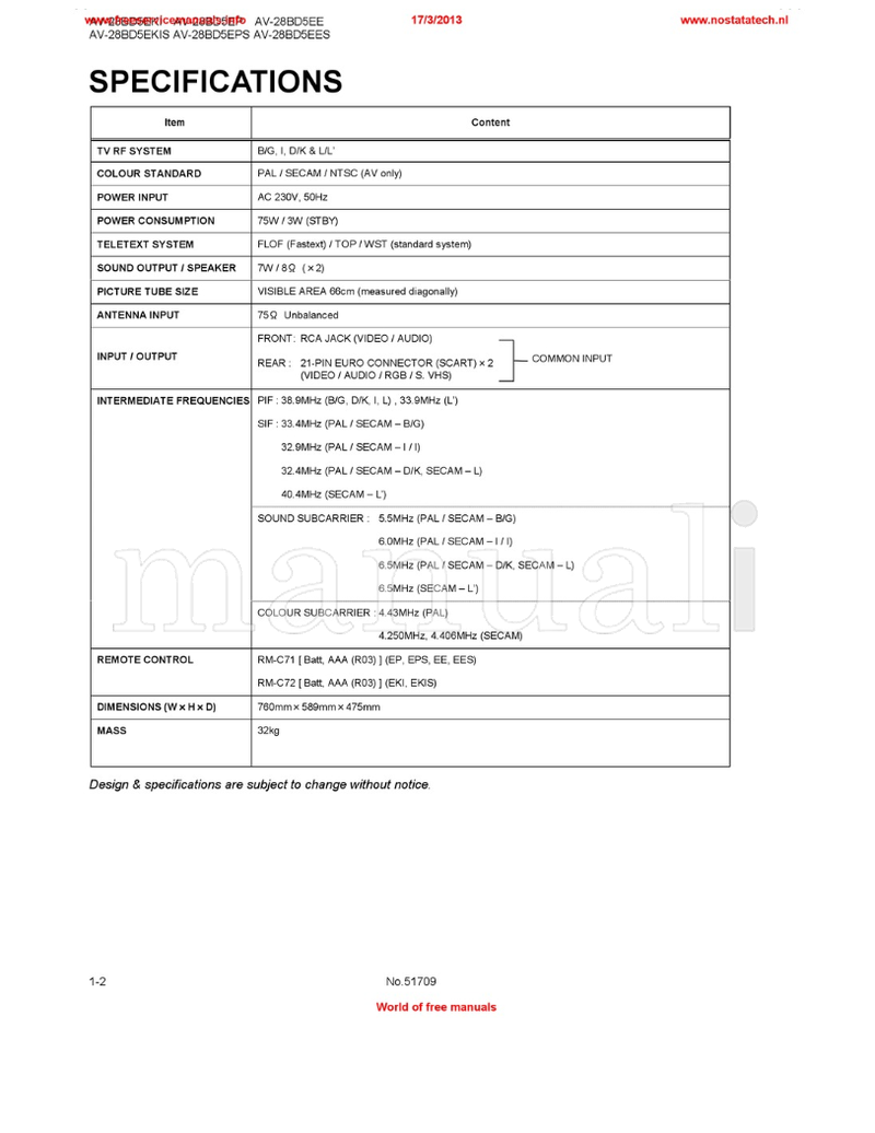JVC AV-28BD5EKI AV-28BD5EP AV-28BD5EE AV-28BD5EKIS AV-28BD5EPS (56 pages) TV Service Manual
