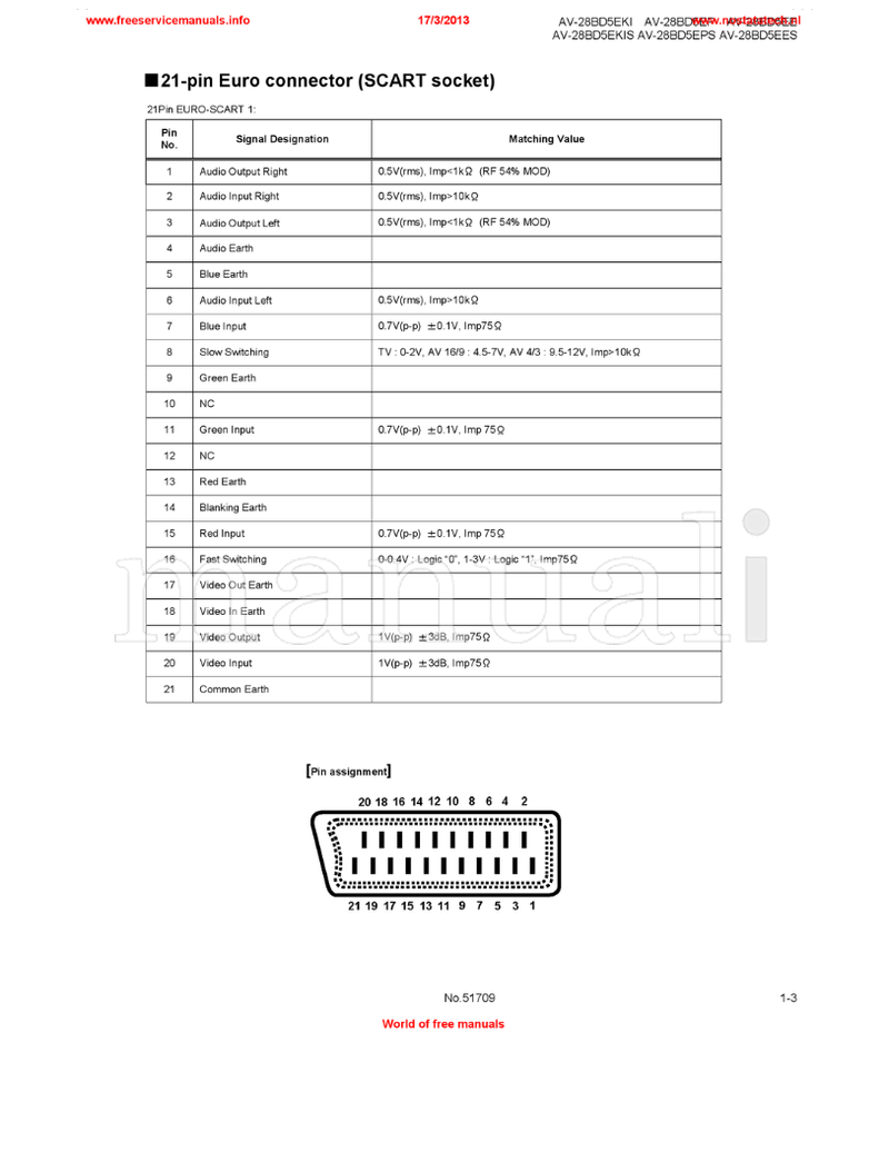 JVC AV-28BD5EKI AV-28BD5EP AV-28BD5EE AV-28BD5EKIS AV-28BD5EPS (56 pages) TV Service Manual