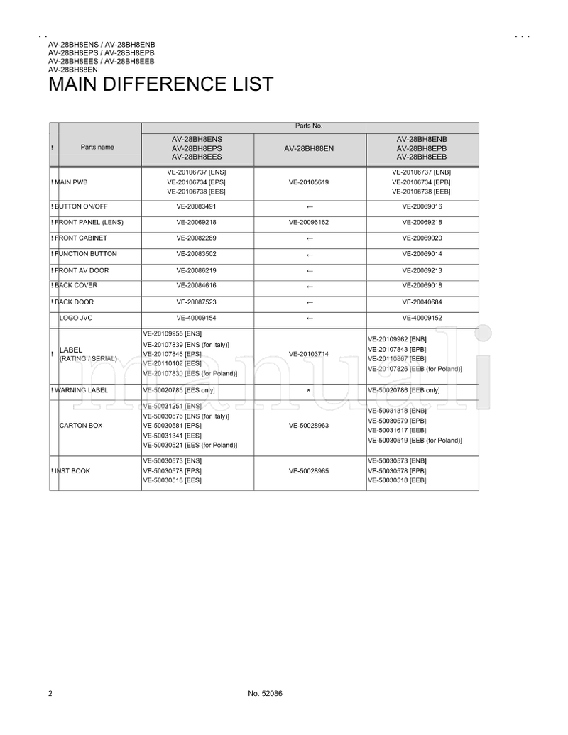 JVC AV-28BH8ENS AV-28BH8ENB AV-28BH8EPS AV-28BH8EPB AV-28BH8EES (82 pages) TV Service Manual