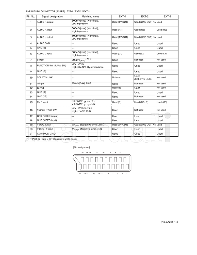 JVC YA225 AV-28F3SJ (23 pages) TV Service Manual