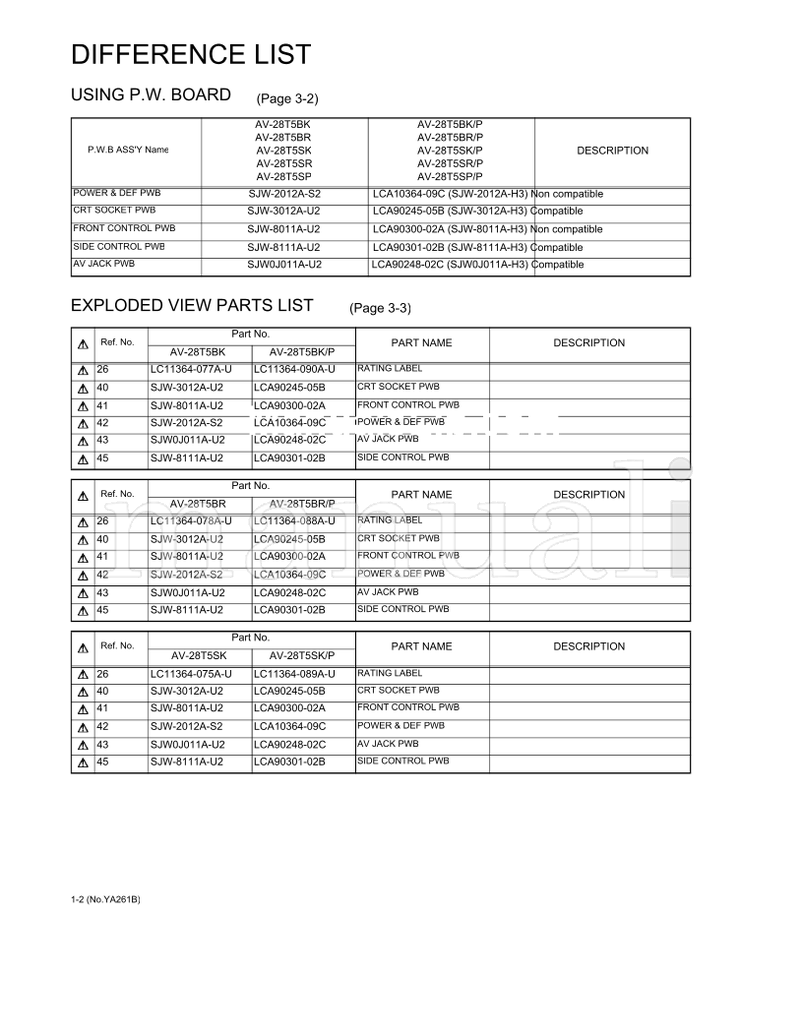 JVC YA261B AV-28T5BK AV-28T5SK AV-28T5SP AV-28T5BR AV-28T5SR (68 pages) TV Service Manual