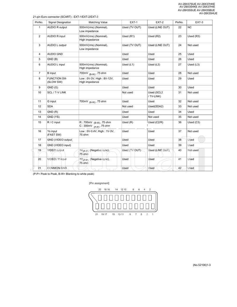 JVC 52106 AV-28X37SUE AV-28X37HKE AV-28X35HKE AV-28X37HIE (62 pages) TV Service Manual