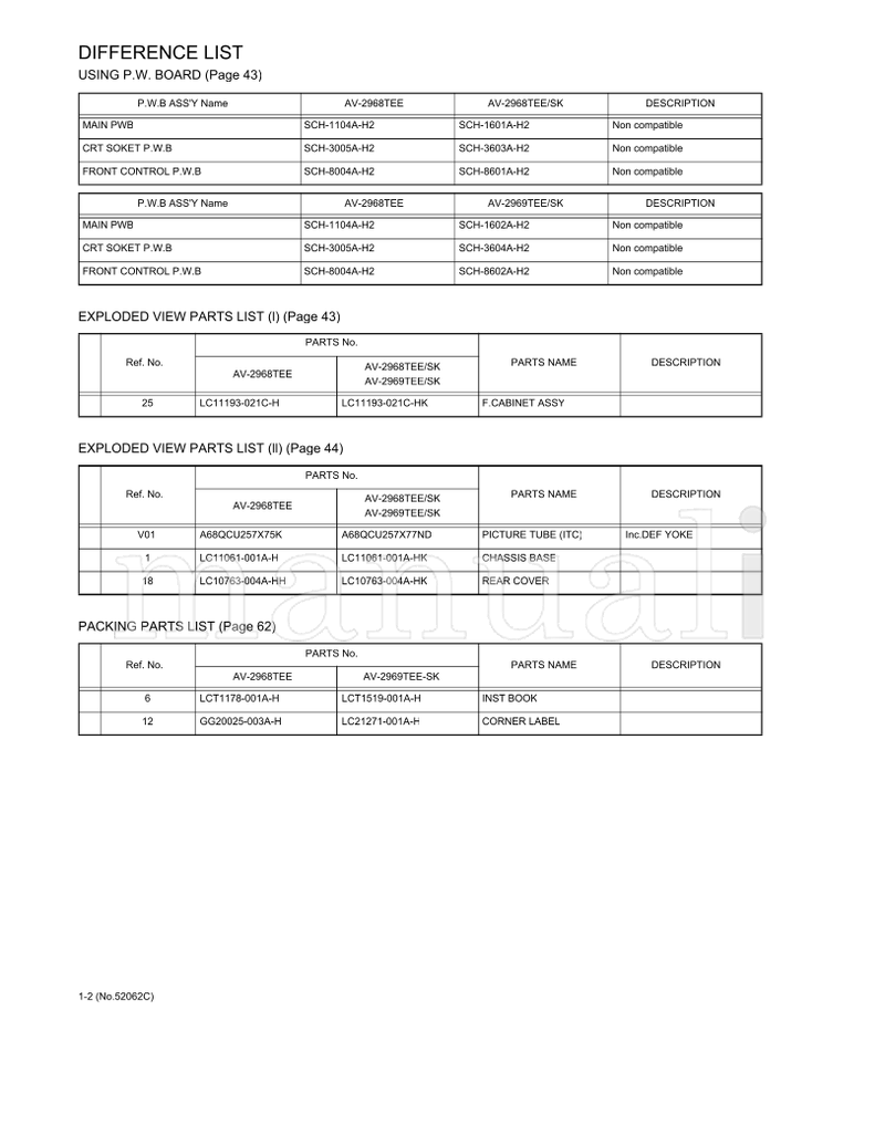JVC 52062C 2969TEE AV-2968TEE AV-2969TEE AV-2968TEE-SK (91 pages) TV Service Manual