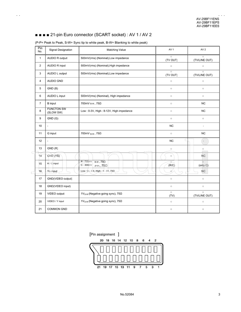 JVC AV-29BF11ENS AV-29BF11EPS AV-29BF11EES 52084 (54 pages) TV Service Manual