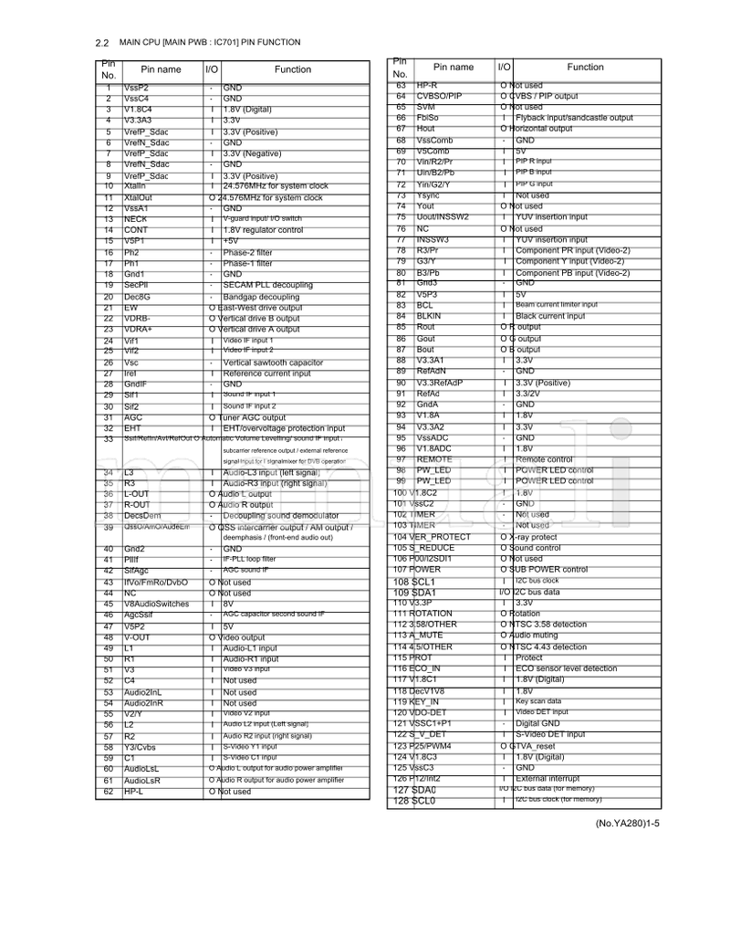 JVC YA280 AV-29VX15 AV-2955VE RM-C1286 (59 pages) TV Service Manual