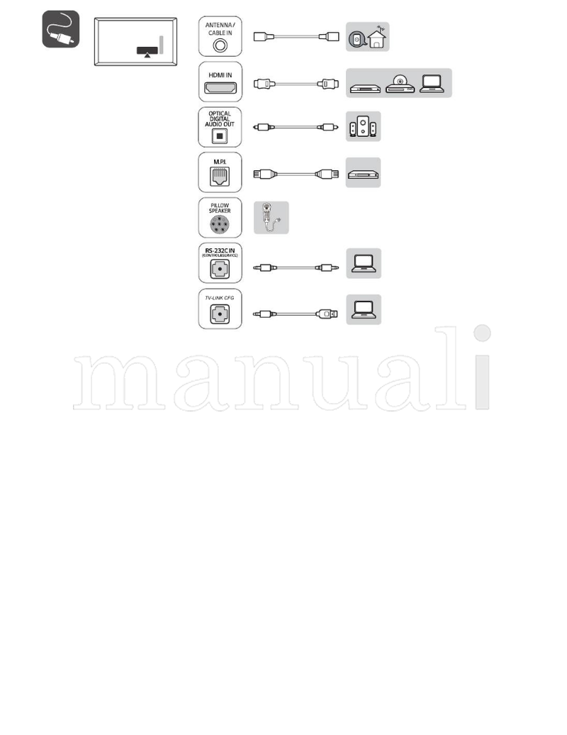 LG 32LN572MBUB (48 pages) TV Operating Manual