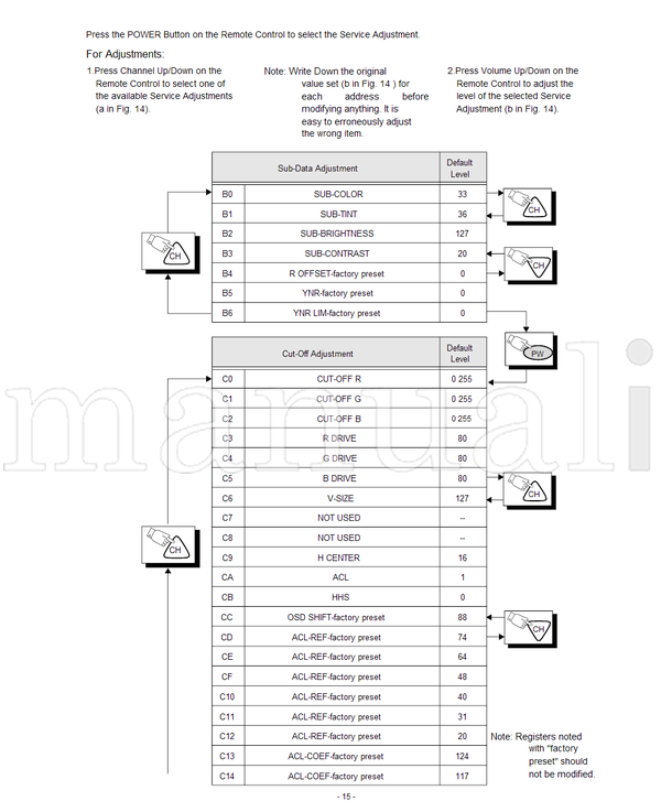 Panasonic CT-13R32 CT-13R52 CT-13R32E CT-13R32CE CT-13R42E CT-13R42CE (19 pages) TV Service Manual