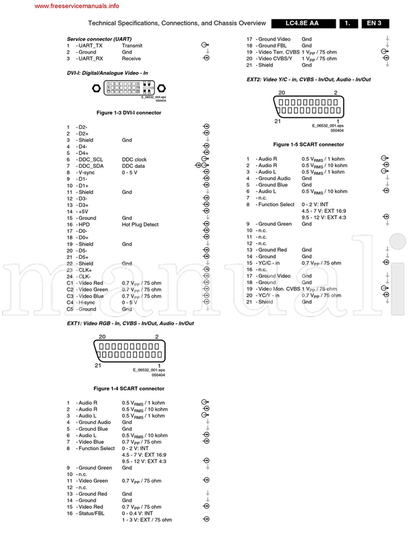 Panasonic B9-B21 220705 15421 (114 pages) TV Service Manual